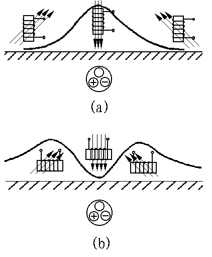 探頭豎放:音峰法 探頭橫放:音谷法 探頭豎放:音峰法 探頭橫放:音谷法